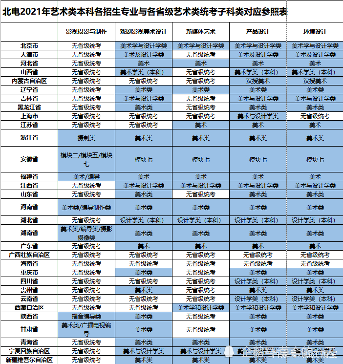 北京电影学院2021招生简章:新增两个专业