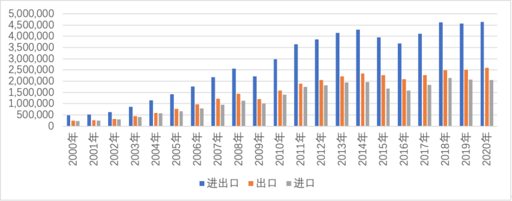 一带一路观察2020年中国对外贸易分析