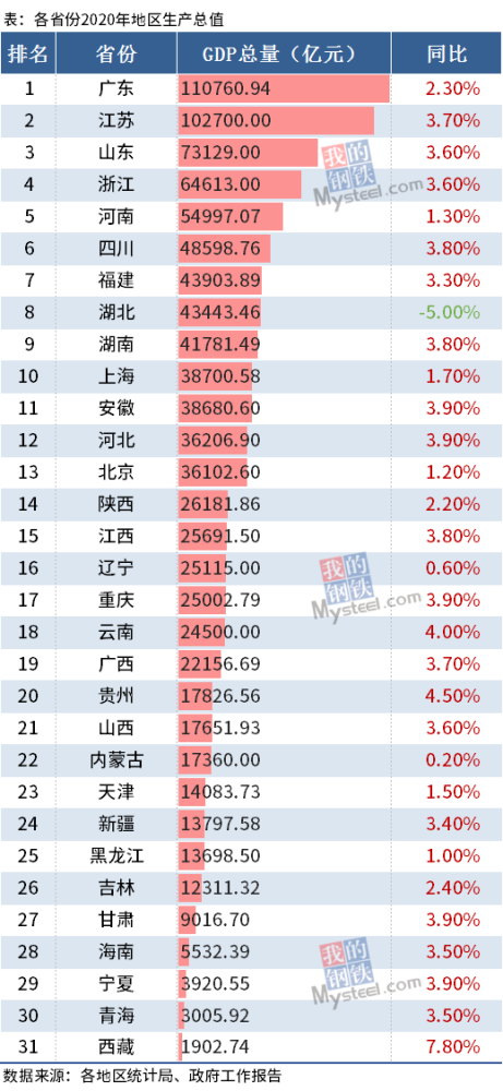 2020年国内gdp(2)