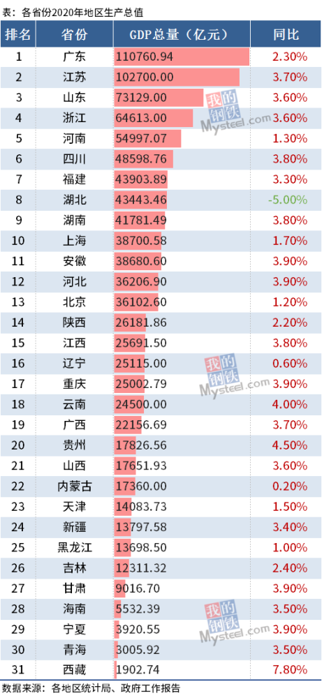 2020亳州三县一区全年gdp_2020年度台州各县市区GDP排名揭晓 你们区排第几