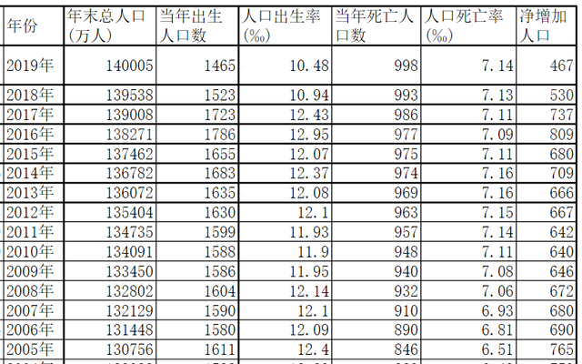 马光远出生人口_刚出生的婴儿(2)