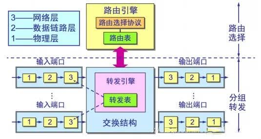 定义:路由器(router)是92种实现93络互联的设备,作在osi模型的第