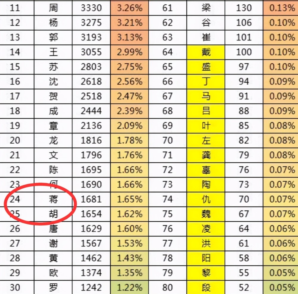 姓毛多少人口_姓云全国人口有多少