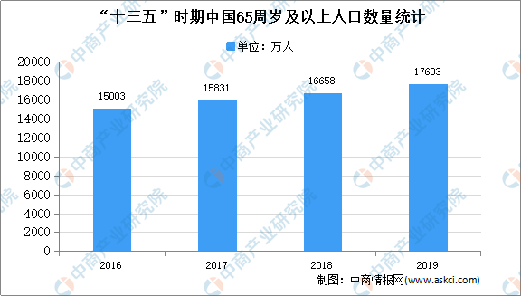 近五年服装行业GDP分析报告_2020年中国成人服装行业市场现状及发展前景分析 未来5年市场规模或将近2万亿元(3)