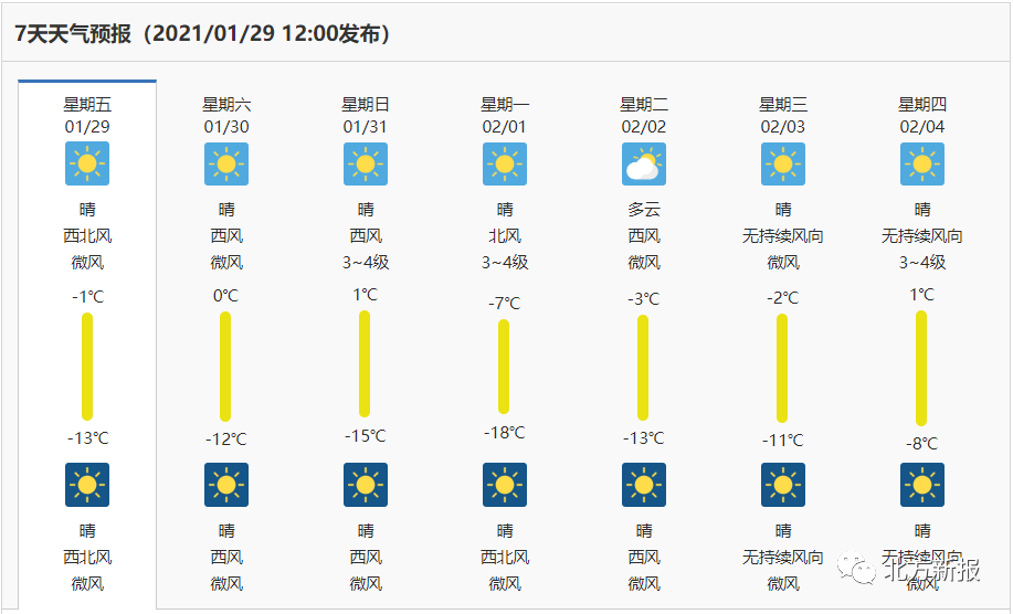 呼和浩特天气预报