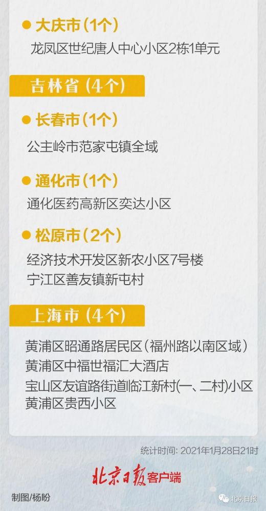 11月28日渭南12个高风险区降为低风险区-11月23日21时起渭南新增6个高风险区