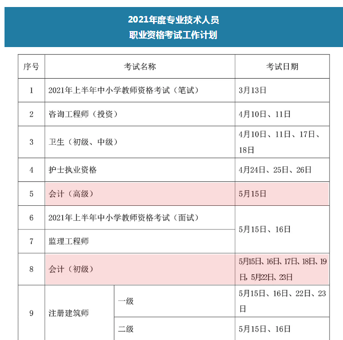 不仅21年税务师考试时间官宣延迟!