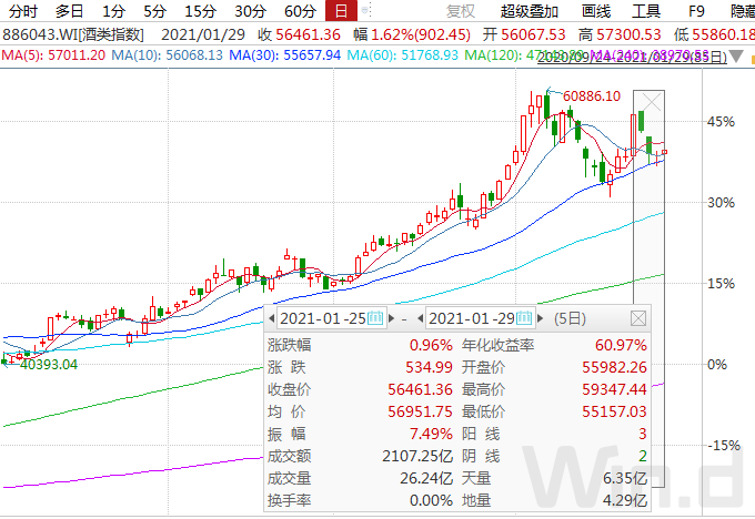 抱团松动苗头已现,a股新能源三剑客周跌超10%