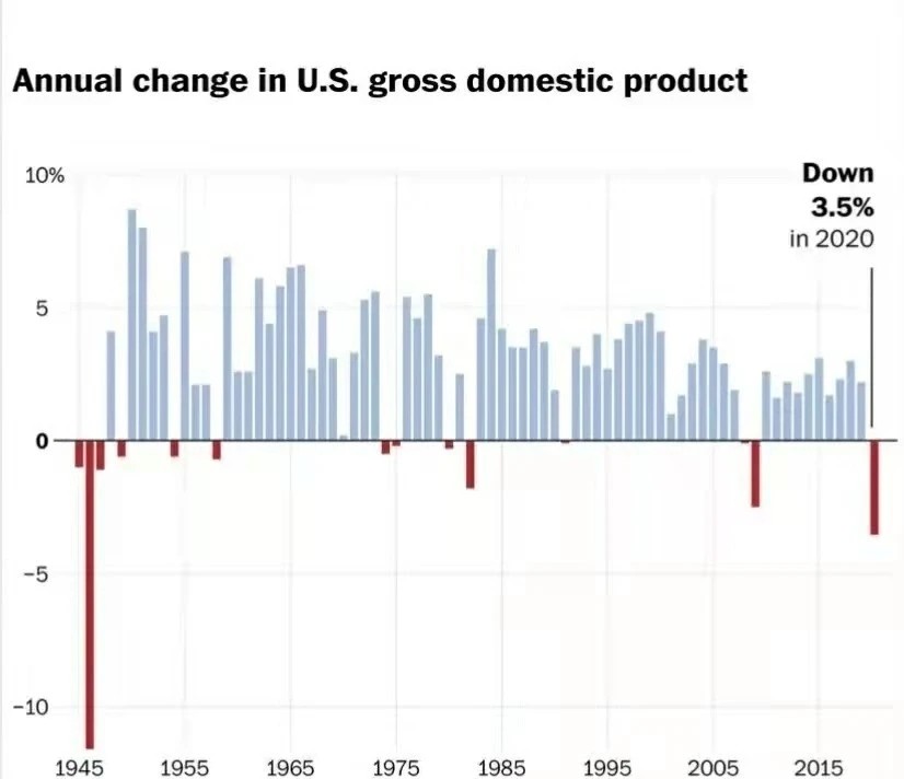 GDP 美国2020_美国gdp2020年总量