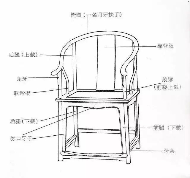 同是天圆地方的造型,为什么有的叫皇宫椅,有的叫圈椅