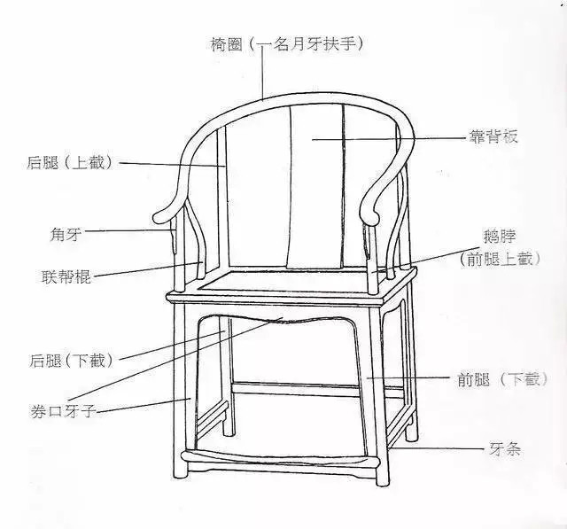 圈椅结构图