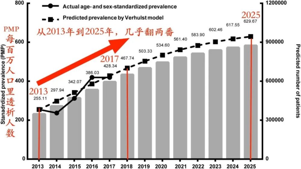 世界总人口数量2021年_2021年世界人口日图片(2)