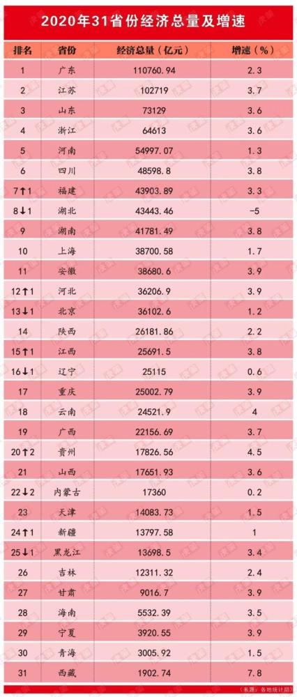 湖南和广东经济总量_湖南和广东地图