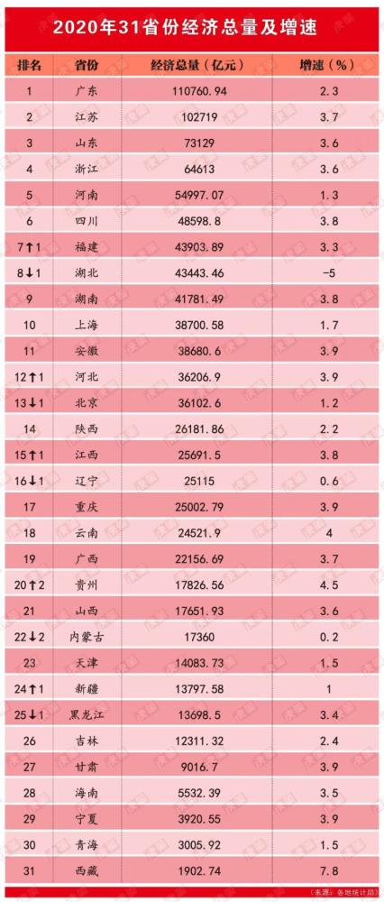 为什么河南的经济总量高_河南牧业经济学院