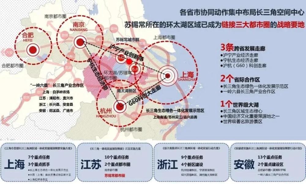 基于长三角一体化战略下的苏锡协同发展研究