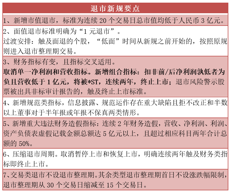 截至去年三季报,营收低于1亿元的非st公司还有65家(除去科创板,其中