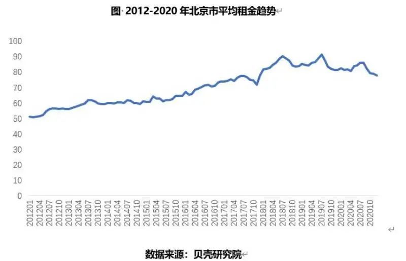 2020北京外地人口比例_北京外地车限行区域图