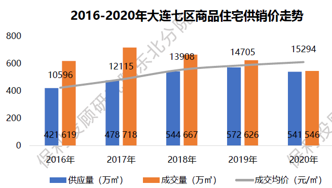 大连2021年常住人口_2021年大连住院证明