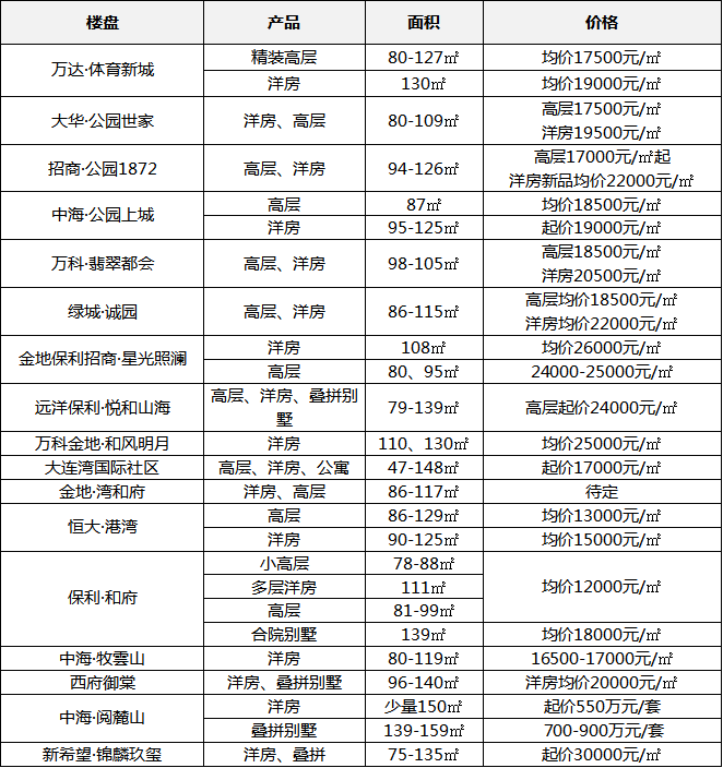 2021大连人口_大连理工大学(2)