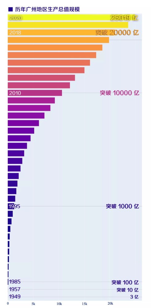 2019广州各镇gdp_广州地图各镇全图