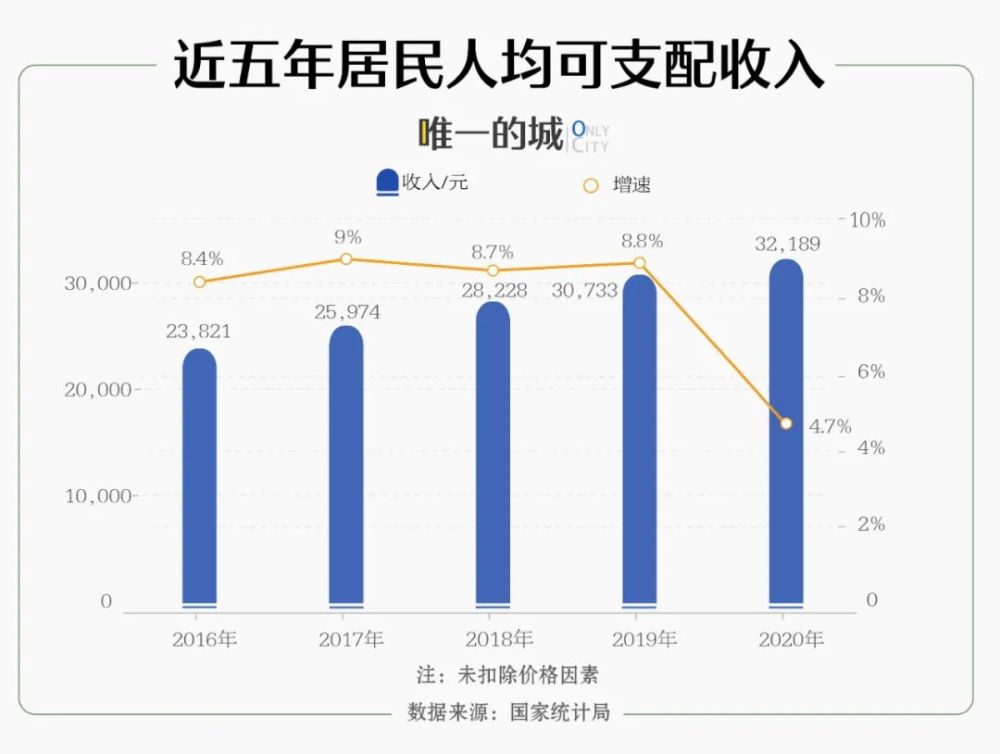 数据增长图gdp