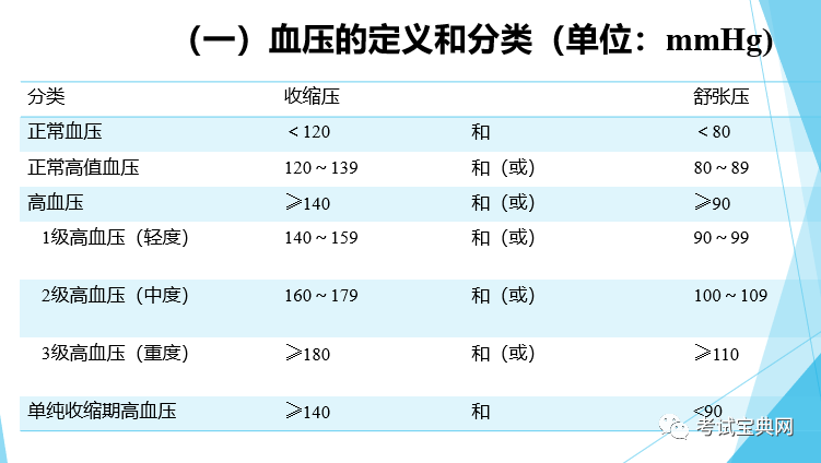 原发性高血压