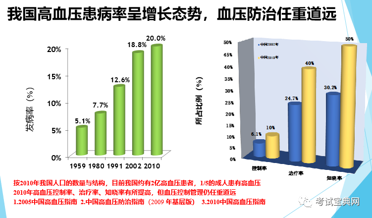 原发性高血压_腾讯新闻