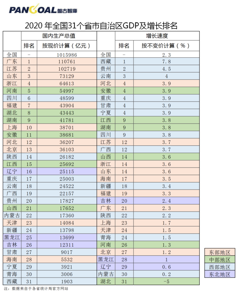 人均gdp低于多少算贫困国_失去的两个月对GDP的影响有多大