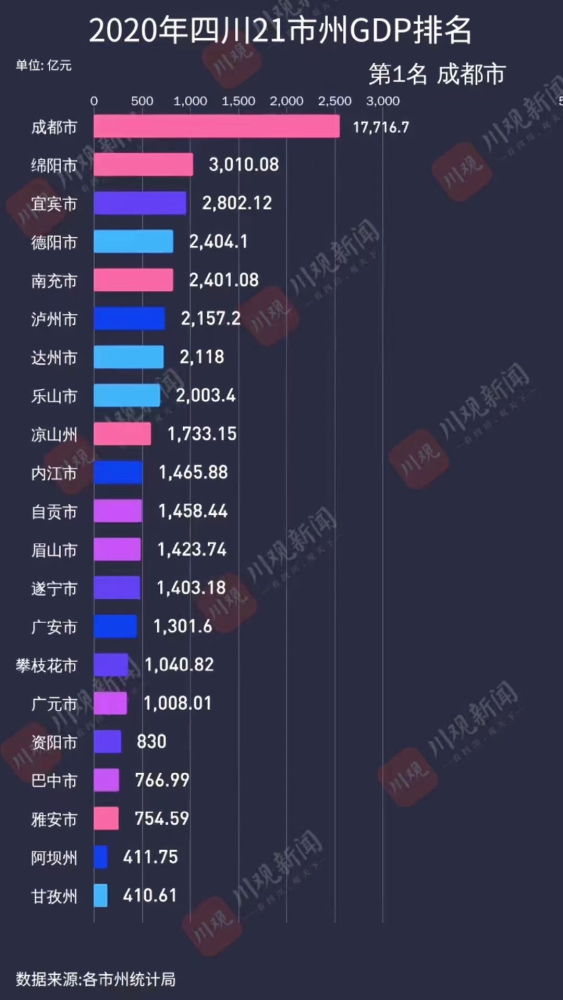 双流区永兴gdp_五.综合题 青夏教育精英家教网