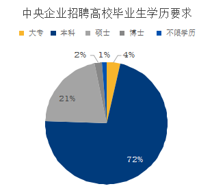 需求分析招聘_招聘需求分析的分析步骤