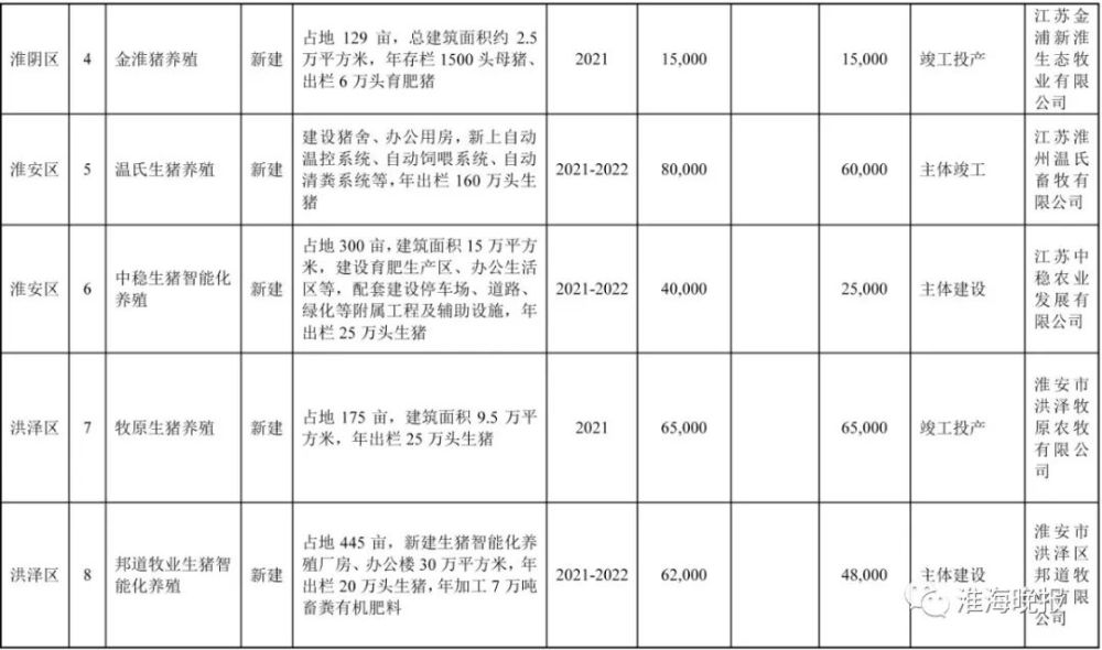 2021淮安涟水gdp_江苏42县最新经济实力排行榜 徐州排第1的居然是他,GDP相当于1座城(2)