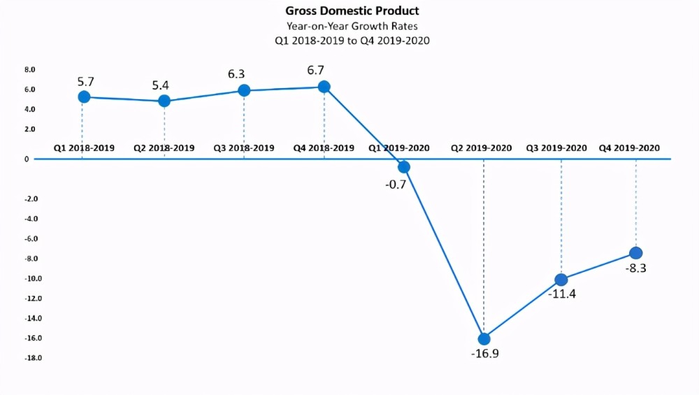 2021年中国gdp为13.6亿美元_1980年中国GDP是1911亿美元,印度是1863亿美元,如今差距多少