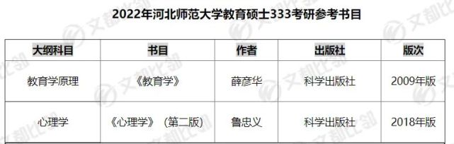 以上2022年河北师范大学教育硕士333参考书目为河北师范大学2021官方