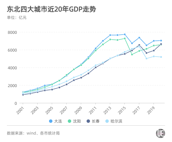 今年沈阳GDP_中国今年gdp目标(2)