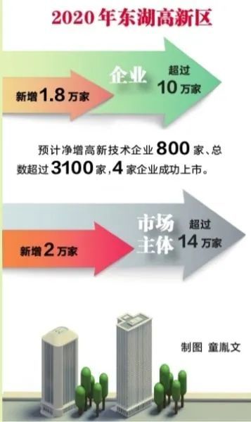 2020年高新西区GDP_惠州仲恺高新区2020年实现GDP超631亿元