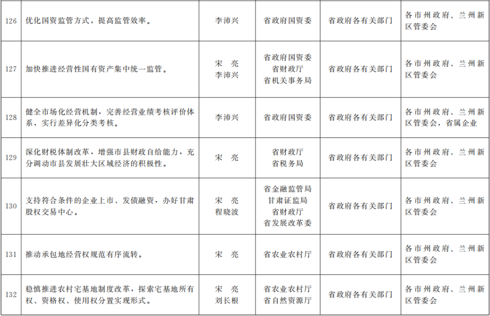 甘肃人口有多少 2021年_2021年甘肃运动会标志