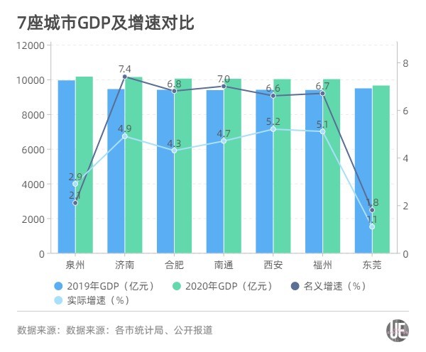 烟台市gdp2020年_2016 2020年烟台市地区生产总值 产业结构及人均GDP统计