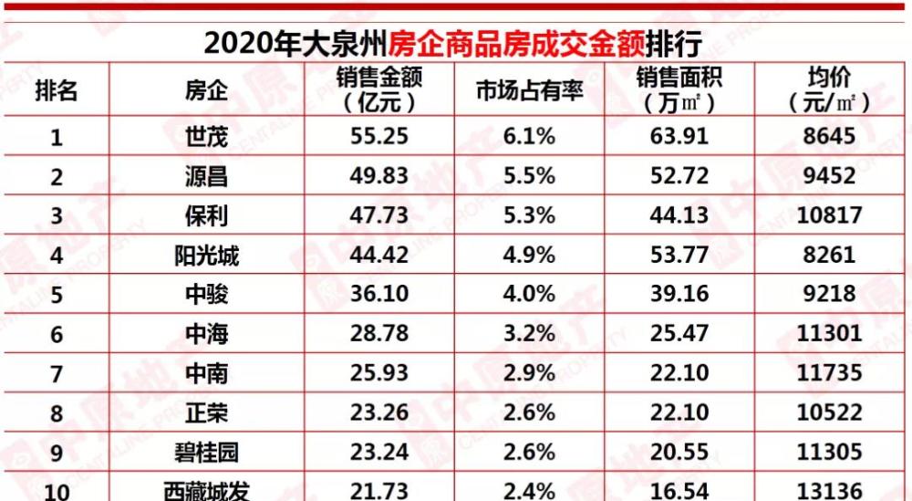 晋江排名_晋江机场(2)