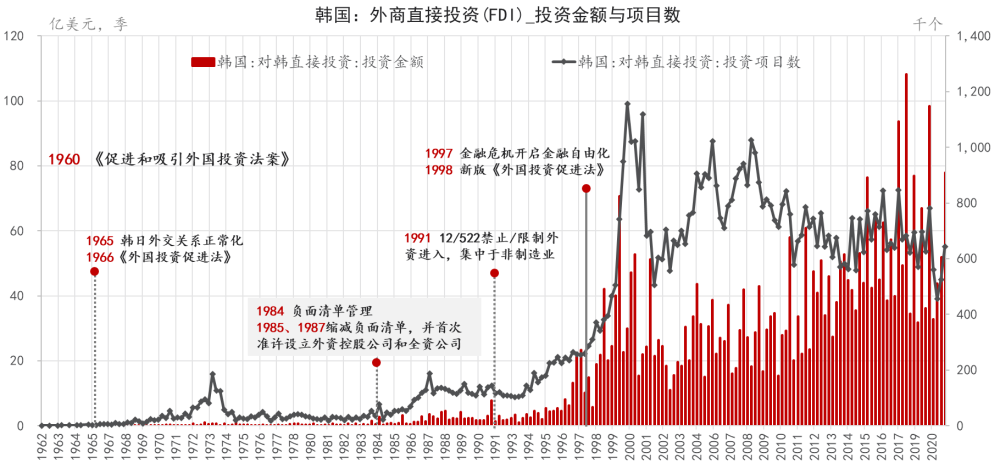 中国fdi与gdp_2007在华跨国公司和中国民营企业报告(2)