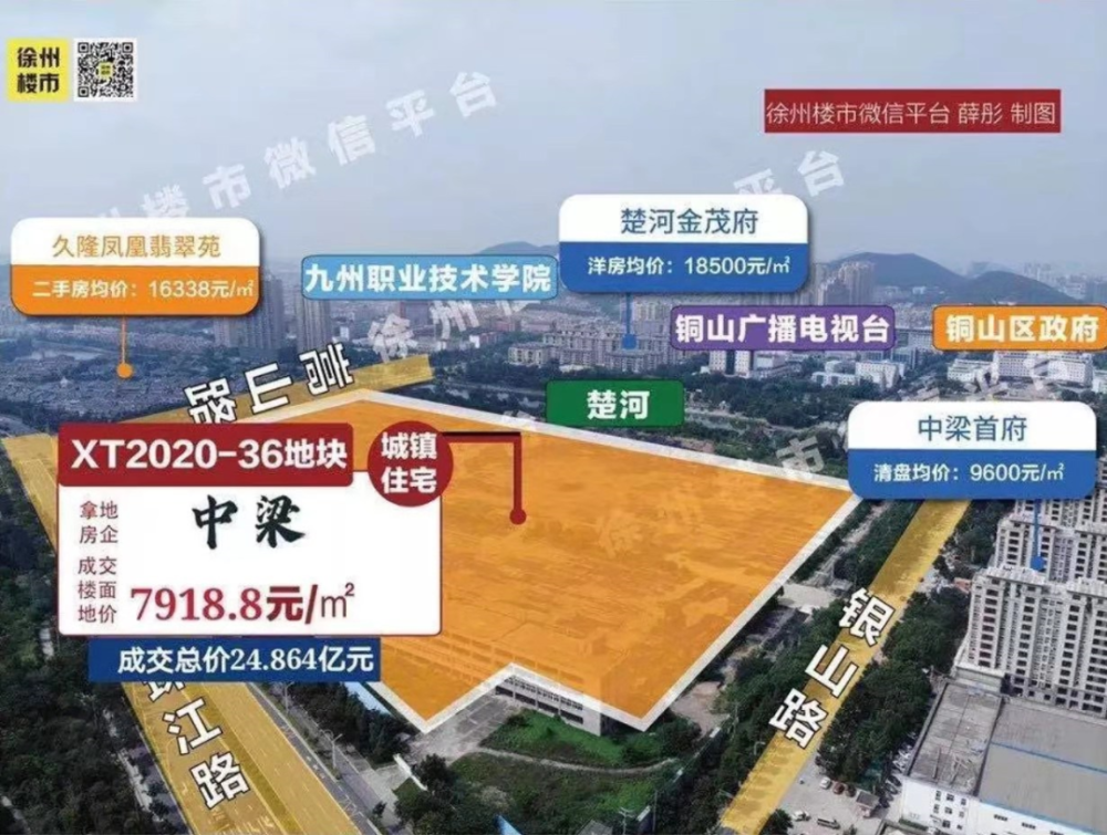 徐州人口流失与房价_徐州十年内房价走势图(2)
