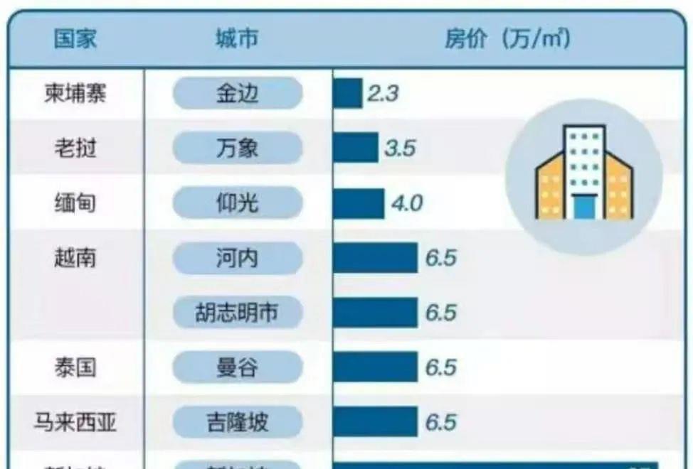 越南各省gdp_越南各省地图(3)