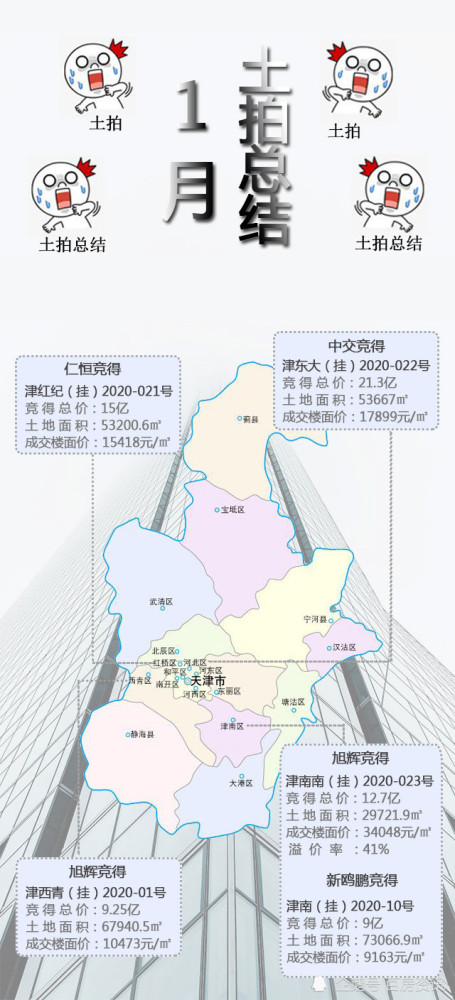 天津市河东区gdp2021_27省份GDP增速公布 天津城乡收入差距最小(2)