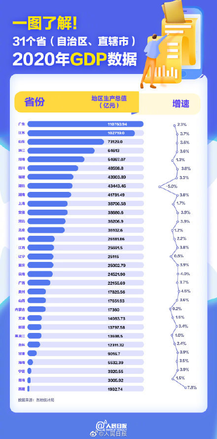 朔州市2020gdp_阳泉在山西车牌号第三,如今GDP可排名多少(2)