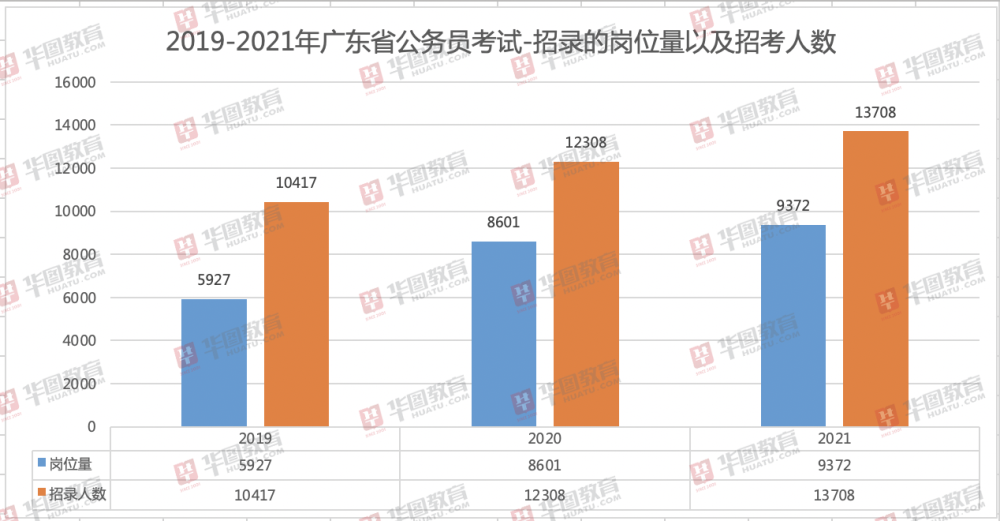 广东省人口数量2021_广东省流动人口暂住证