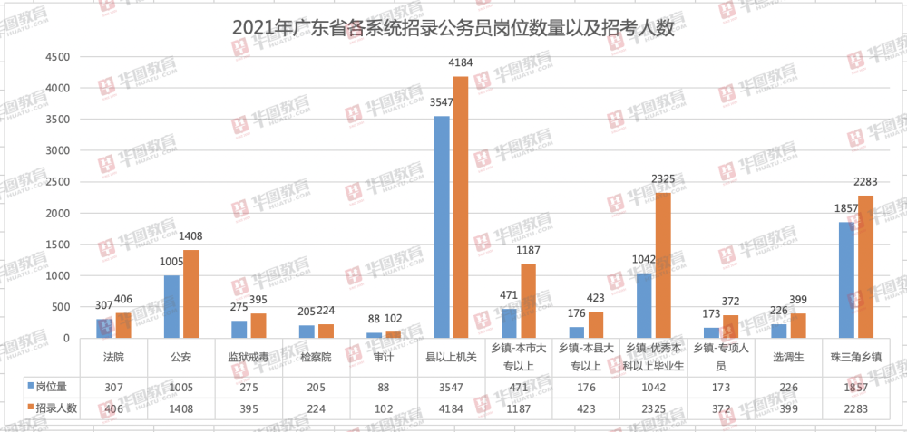 阳江市人口2021总人数_2021广东省考最终报名人数还会公布吗(2)