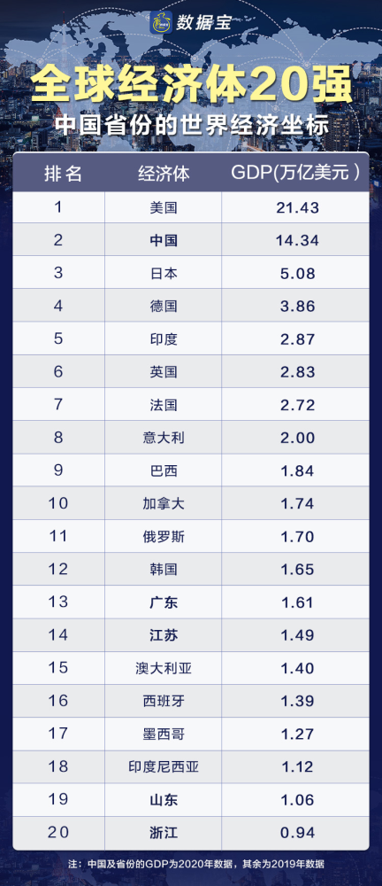 浙江省gdp排名2020_浙江省平原排名地形图(3)