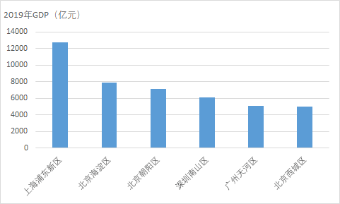 河南二零二零年人均gdp排名_河南各市年降雨量排名