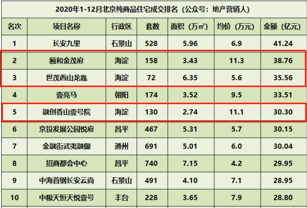 2020海淀gdp(2)