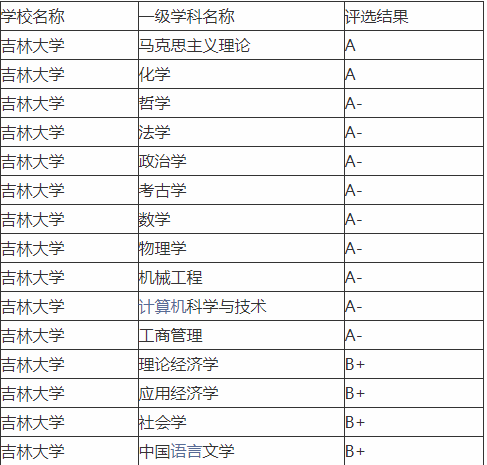 考研软件排名_医科大学考研全国排名