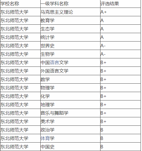 宁夏大学专业排名_宁夏大学(3)